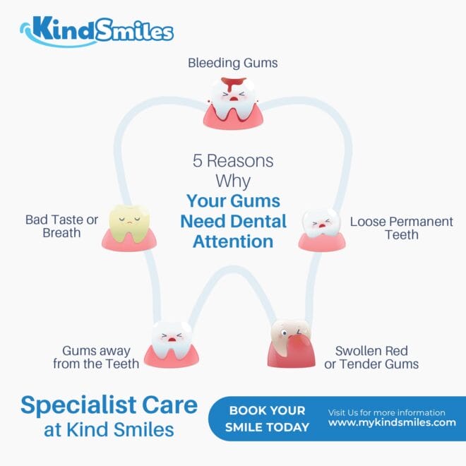 Kind Smiles Dental Clinic - Social Media Marketing SMM service in Hyderabad and India (5)